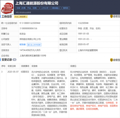 匯通能源股份拓展新版圖 住房租賃與非居住房地產(chǎn)租賃業(yè)務啟航