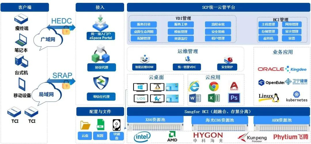 深信服亮相交通運輸行業信創發展前沿，共筑安全、高效、智能應用新生態